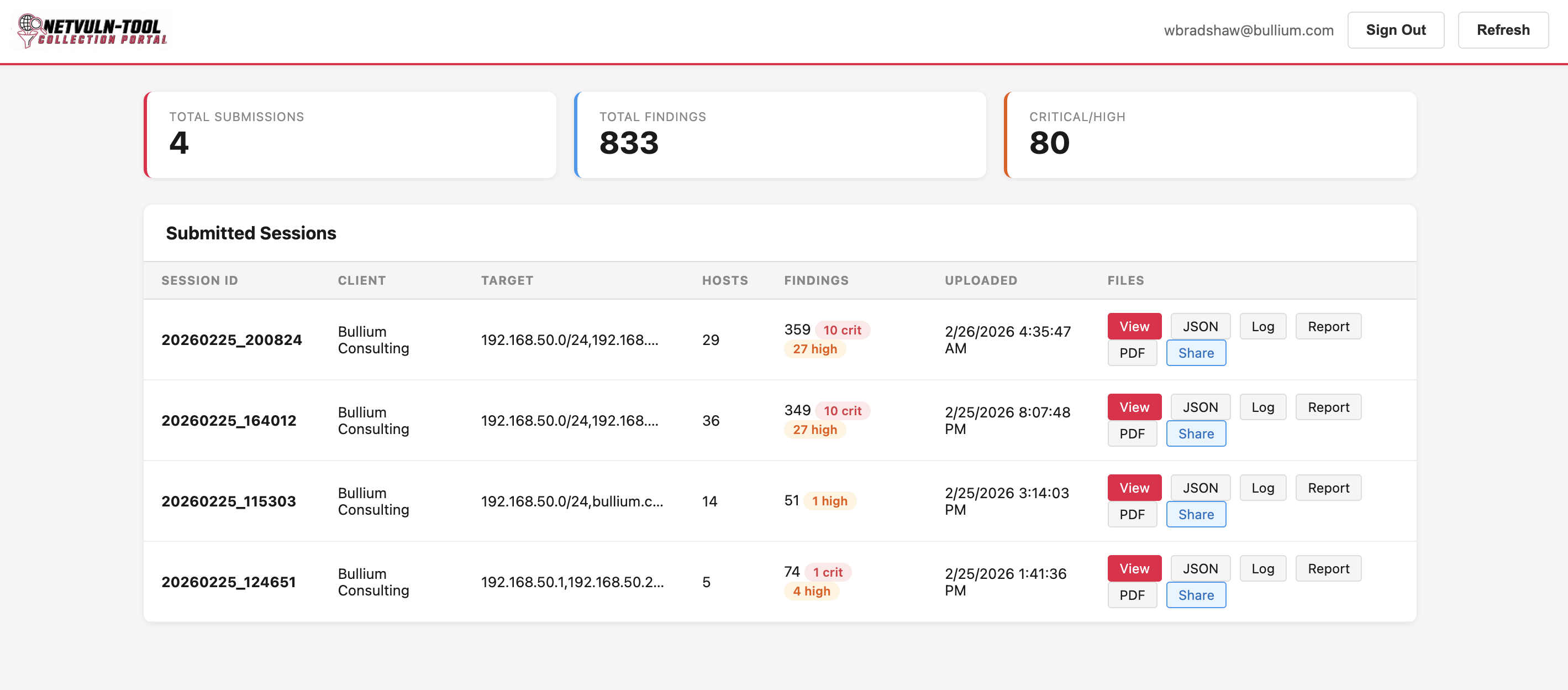 The netvuln-tool collection portal dashboard showing assessment sessions with severity breakdowns and trends.