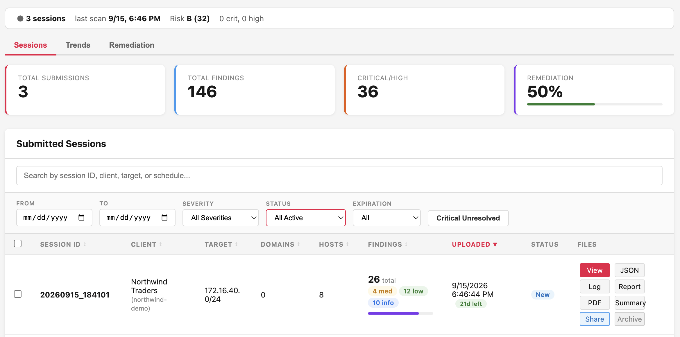 The netvuln-tool collection portal dashboard for a demonstration engagement, showing the status strip with risk grade, the Sessions, Trends, and Remediation tabs, summary tiles, and a submitted session with its severity breakdown.