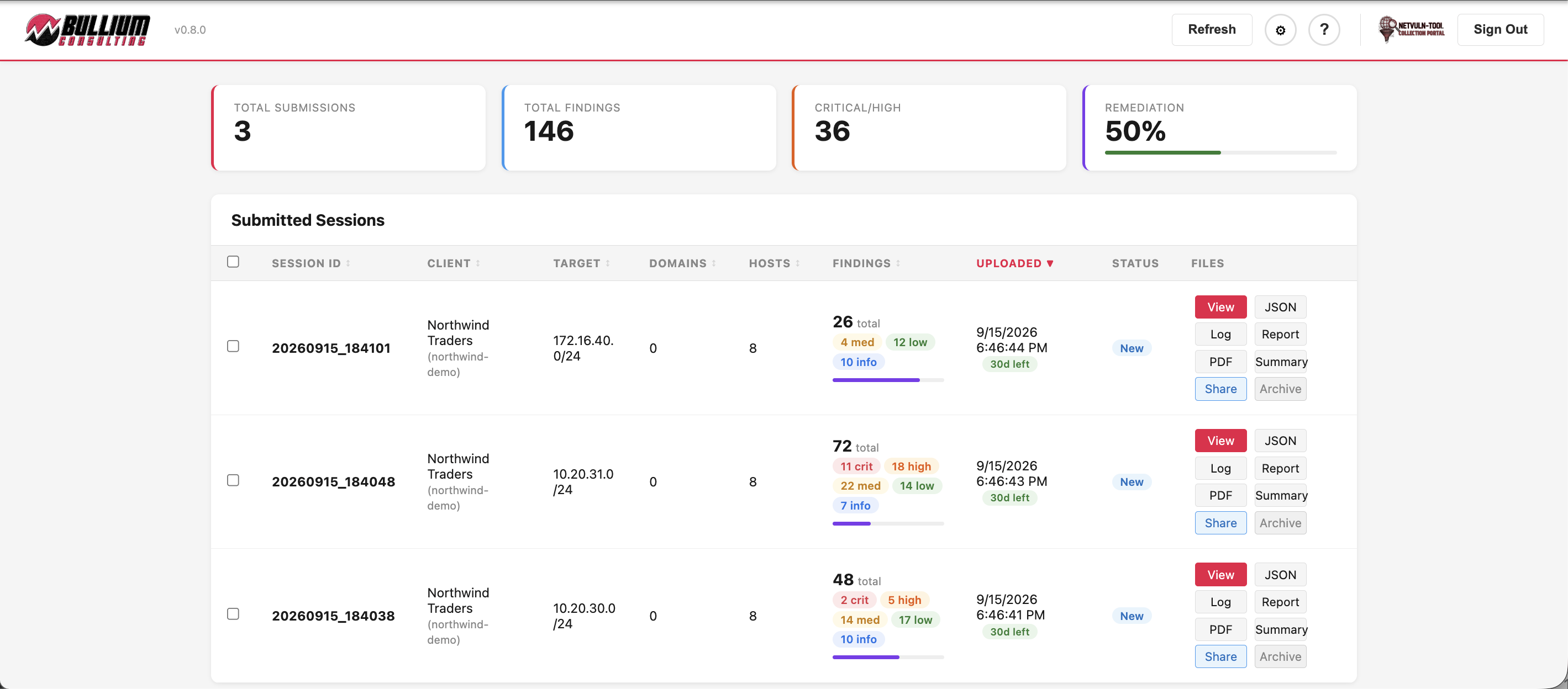 The netvuln-tool collection portal dashboard for a demonstration engagement, showing assessment sessions with severity breakdowns and trends.